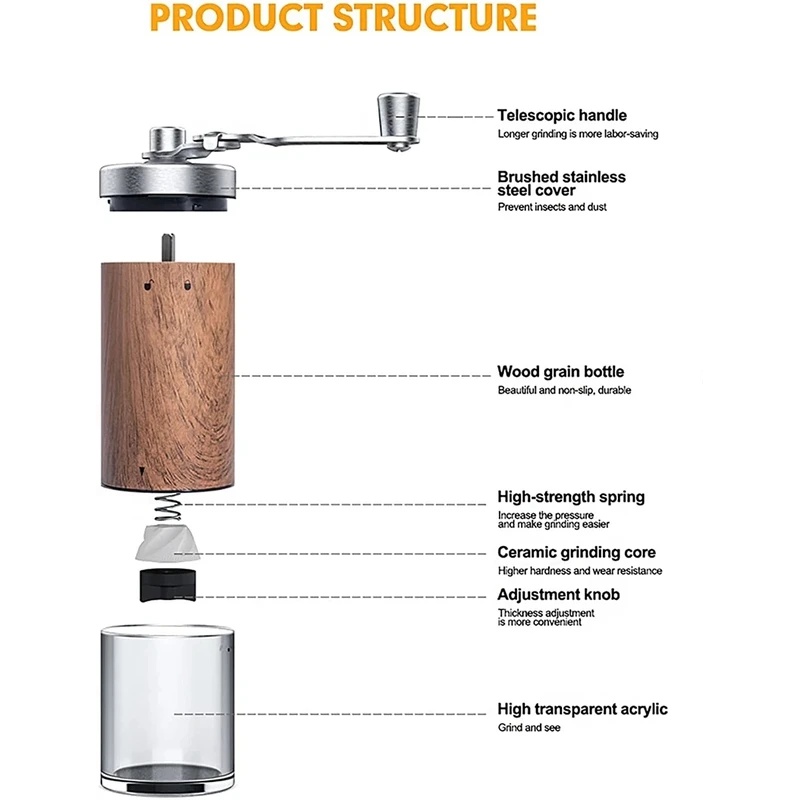 Tragbare manuelle Kaffeemühle  – Burr Hand Grinder Bewertung und Preis