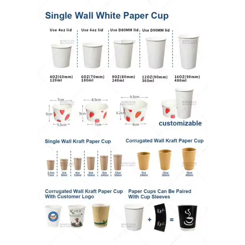 Hochgeschwindigkeits-Pappbeche – Wallpaper Coffee And Tea Bewertung und Preis