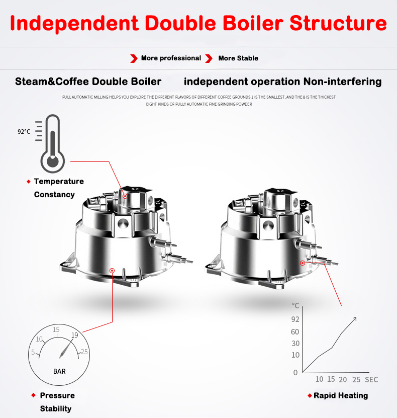 Neues Produkt S7-2 Edelstahl-G – Coffee&Tea House Opinie Bewertung und Preis